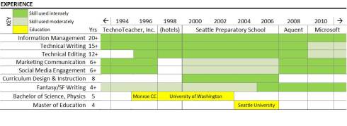Torrey's resume infographic